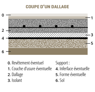 A05-pathologie-batiment-affaissement-dallage-maison-individuelle-coupe-dallage